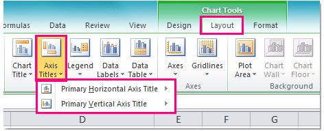 Hướng dẫn cách thêm tiện ích, tối ưu hoá biểu đồ Microsoft Excel (phần 2)